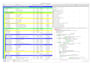 develop detailed project schedules using primavera p6